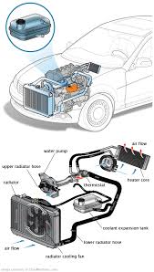 See U0052 repair manual